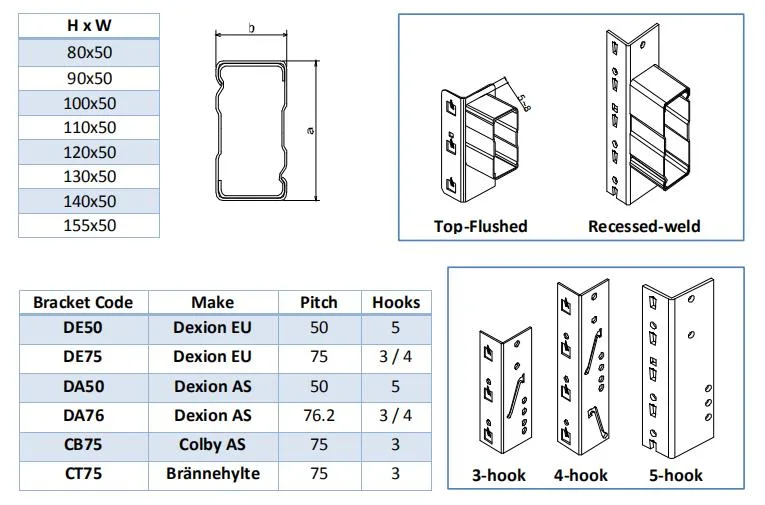 Industrial Durable Warehouse Storage Rack &amp; Pallet Racking &amp; Racking Storage System