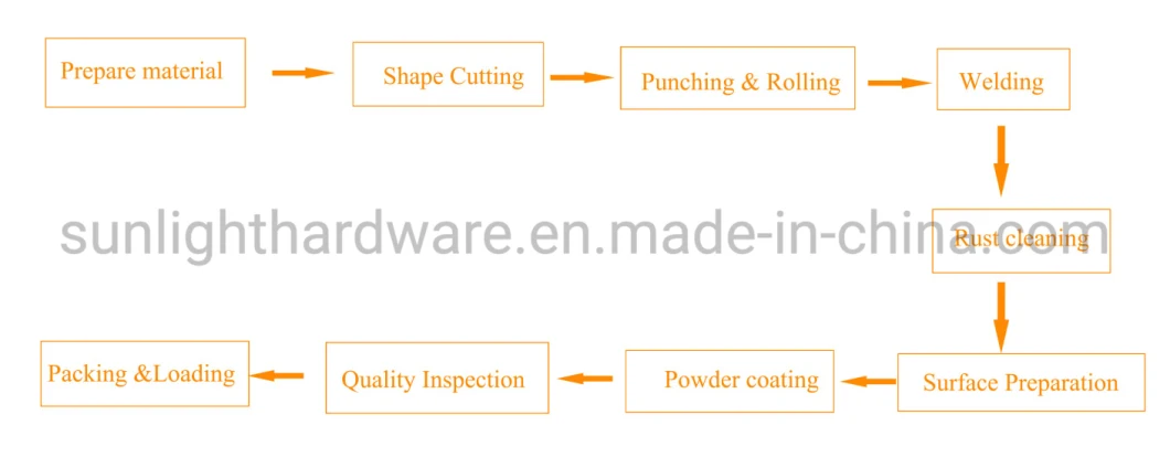 China Industrial Light Heavy Duty Warehouse Storage Pallet Boltless Rivet Angle Metal Steel Shelf Racks