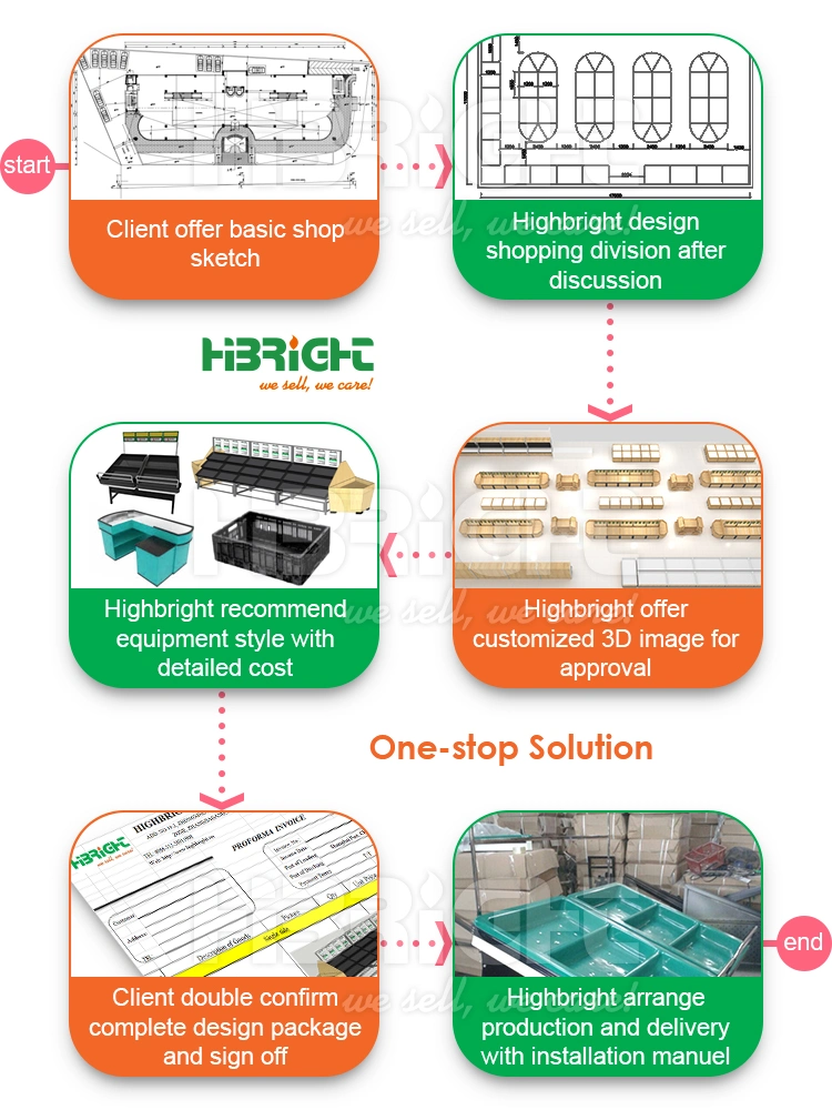 Grocery Shop Equipment Cost of Convenience Store How to Open a Supermarket